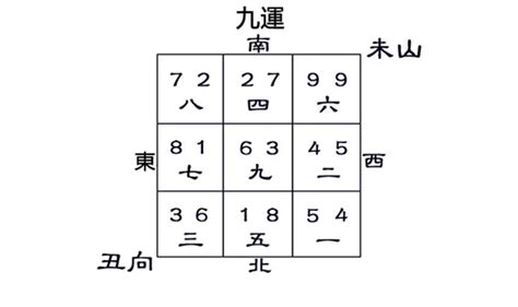 丑山未向九運|九运未山丑向宅运盘风水详解三六风水网